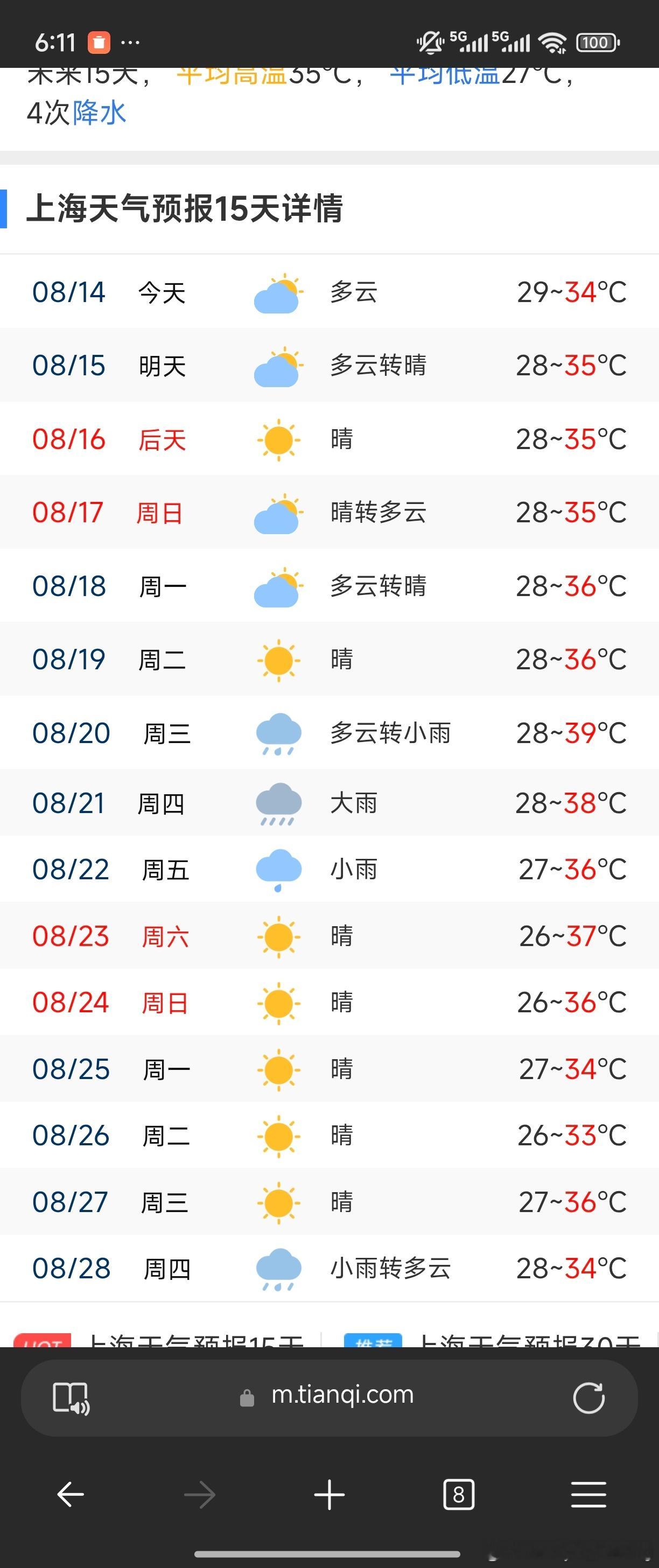感觉过去几个星期快被晒死了，今天看了一眼上海未来15天天气，差点背过气去。怎么能
