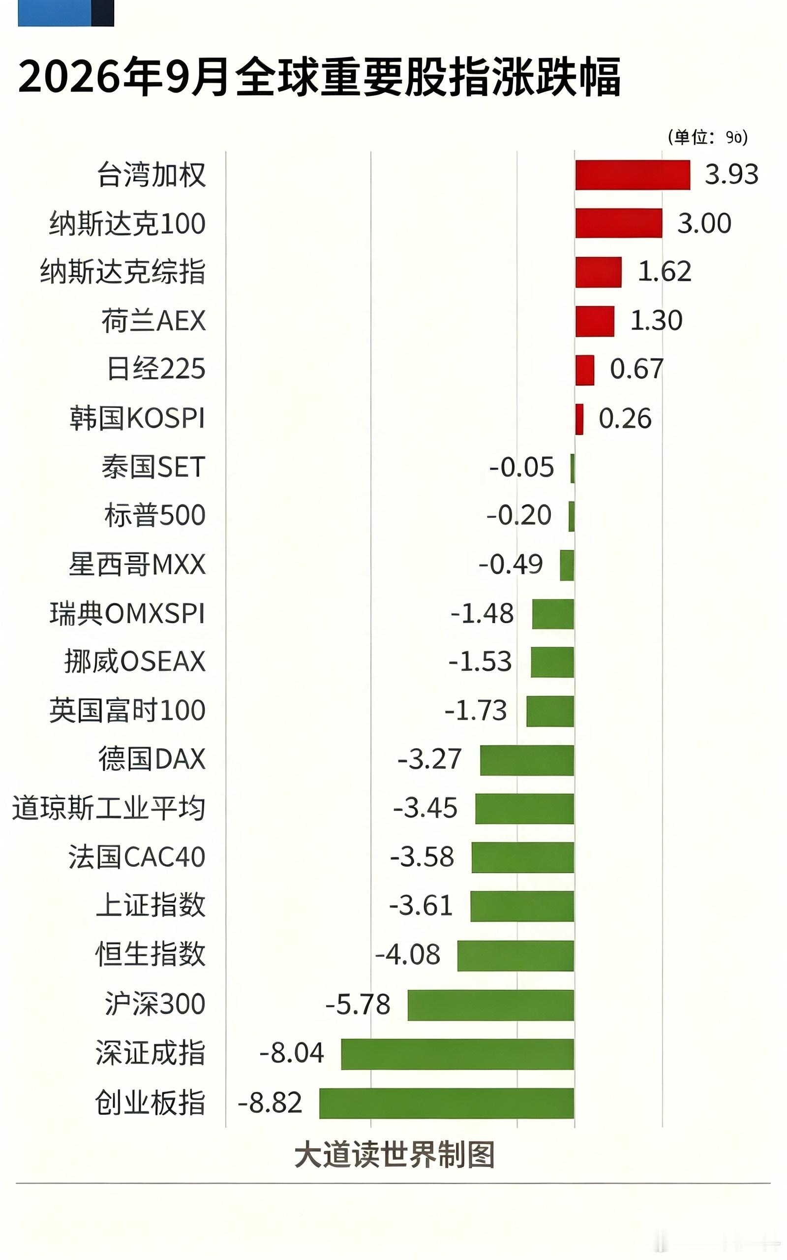 a股数据不会骗人，正规的股市才是散户的天堂​​​