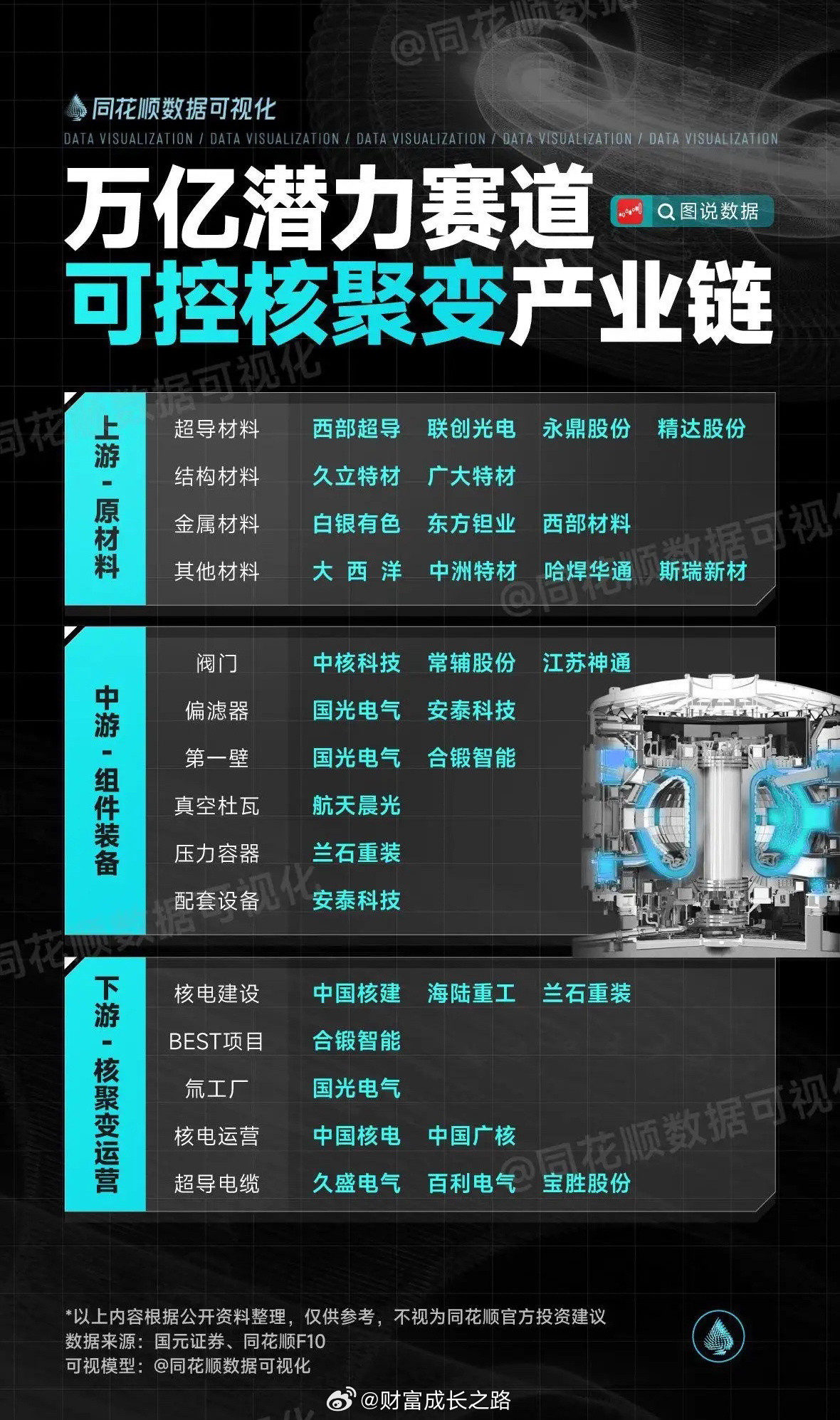周末消息面汇总：1、电子布、MLCC和光纤继续涨价；2、可控核聚变技术在突破，工