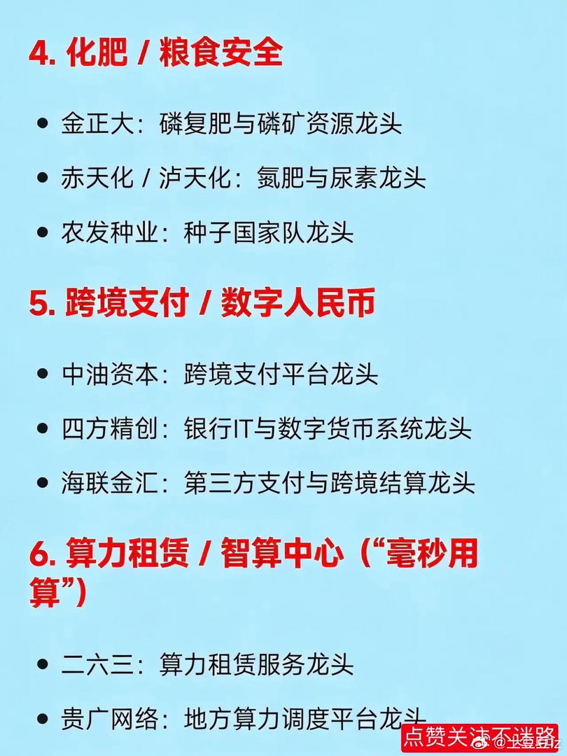 2026年3月16日十大热点科技及其产业链核心龙头1.AI算力/光通信中际