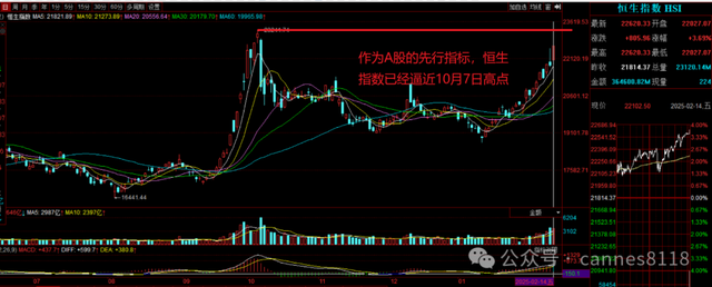 周预测: 主升浪, 外资抢筹中国科技七巨头