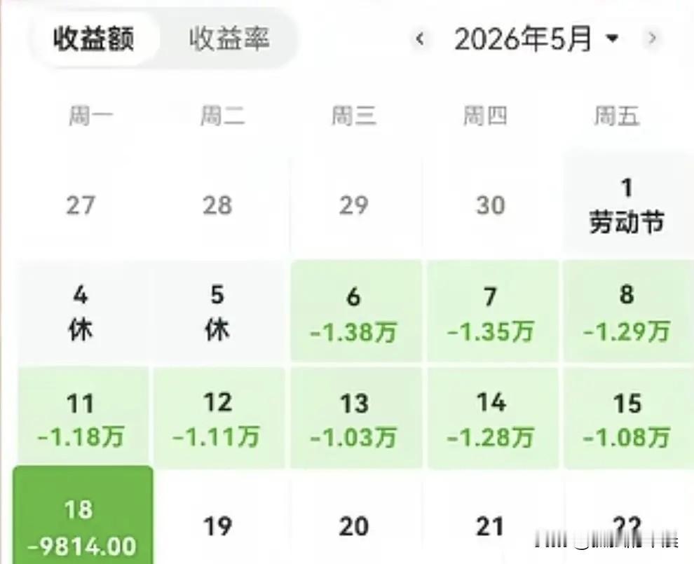 用自己的亲身惨痛经历告诫所有人千万不要炒股，远离股市，拒绝赌博买了闻泰股份后