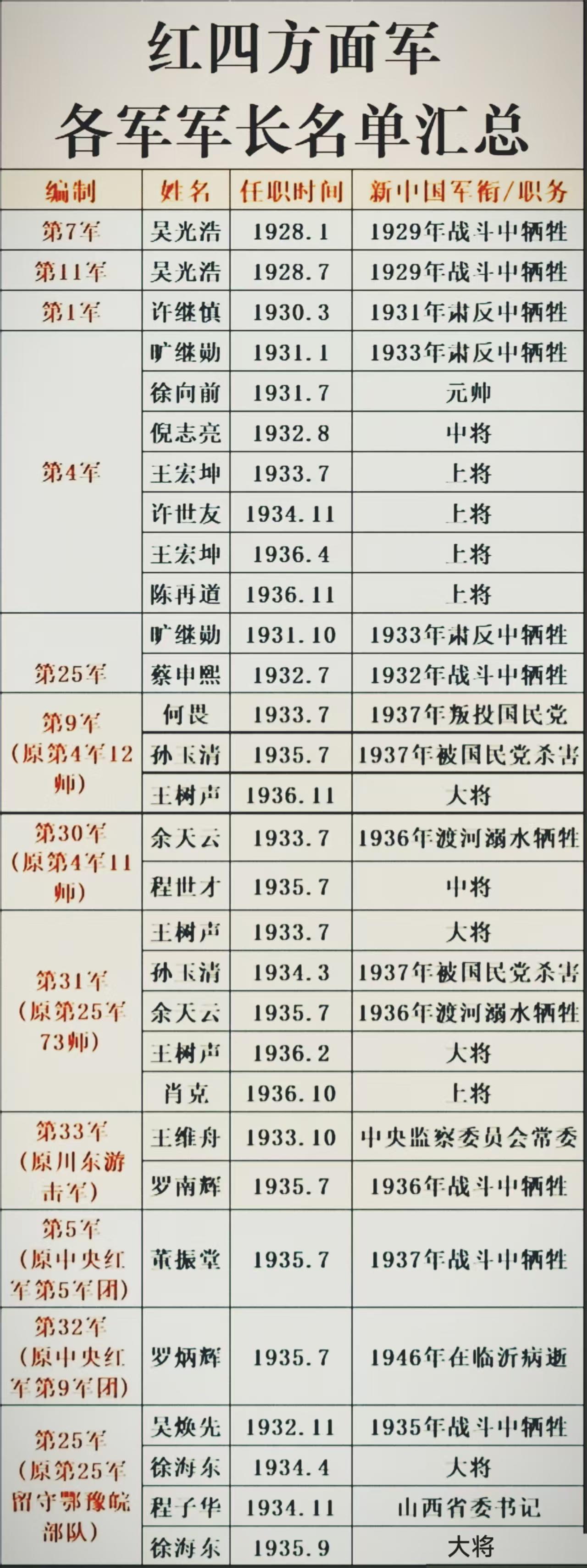 红四方面军的前身都是哪些部队？在红四方面军没有正式成立前，鄂豫皖红军使用的番号先