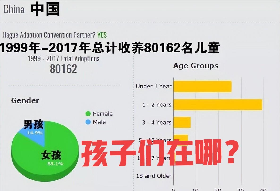 82000个中国孩子，被美国家庭收养，如今他们在哪？过得好不好？甚至，他们还