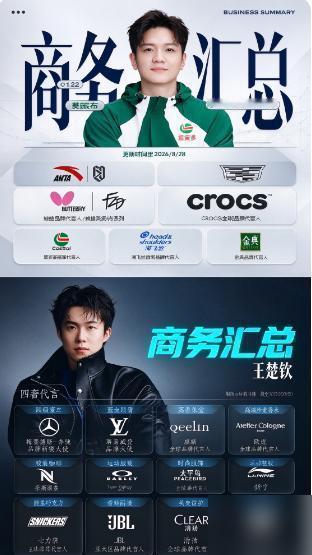 王楚钦和樊振东的商业版图摆在一起，差距比球风还明显。我盯着这两份代言名单看了