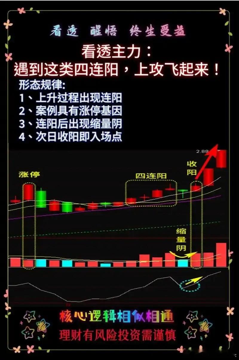 实战复盘：四连阳形态真能抓主升浪？我用3次实操经历，讲清真假形态的辨别技巧炒股多