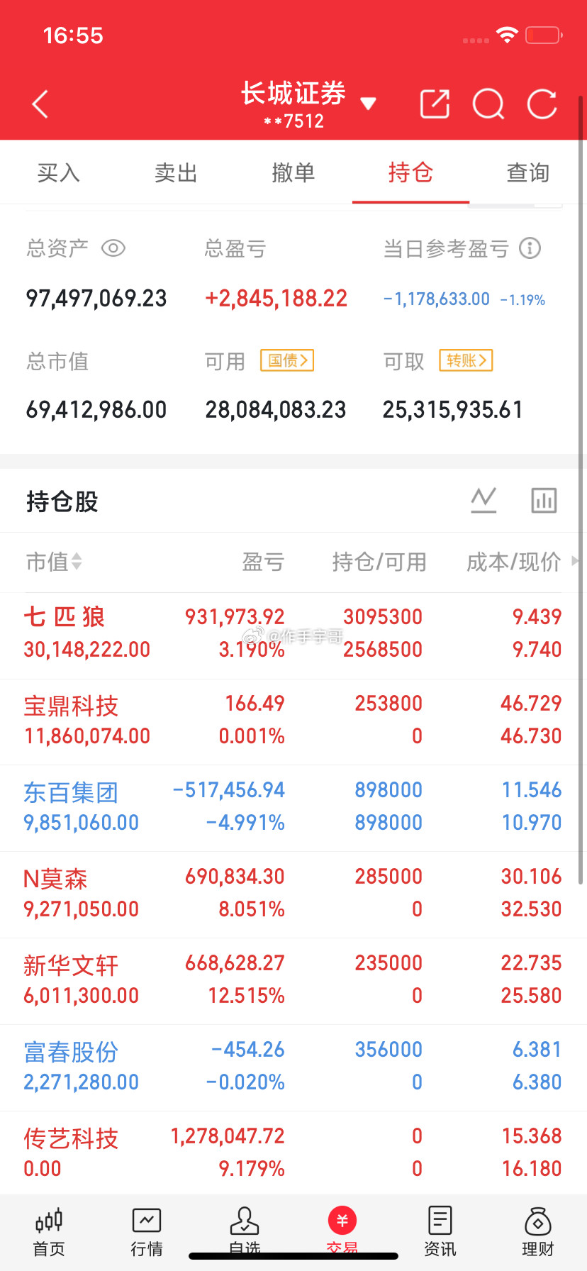 销户的人越来越多，今日看到有个人最高赚了280万，目前亏到归零销户了……1、成也