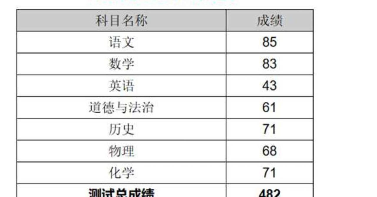 广州一模成绩要怎么提求助一模分数中考中考加油备战中考广州到底要怎