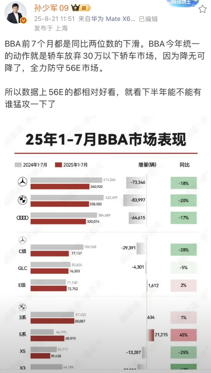 孙少军：奔驰、宝马、奥迪市场份额下降严重！个人认为奔驰、宝马、奥迪市场份额下降