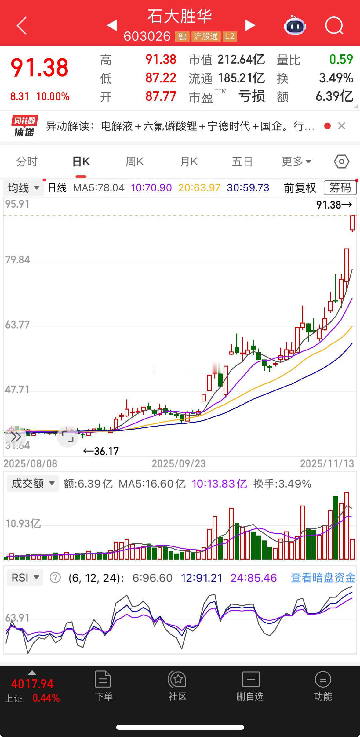 趋势石大有多少还在的