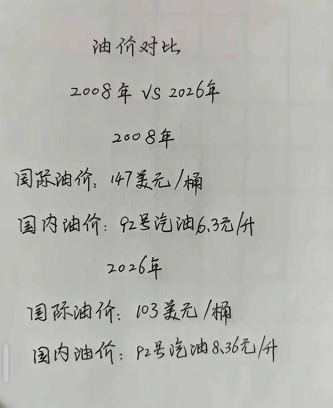 完美。我们国内油价和国际原油价格走势是分道扬镳啊。油价价格走势国际油价行情中