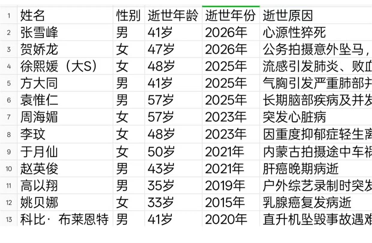 人不是老了才会死，而是随时都可能死去。莫问前程路，人生自快活！​