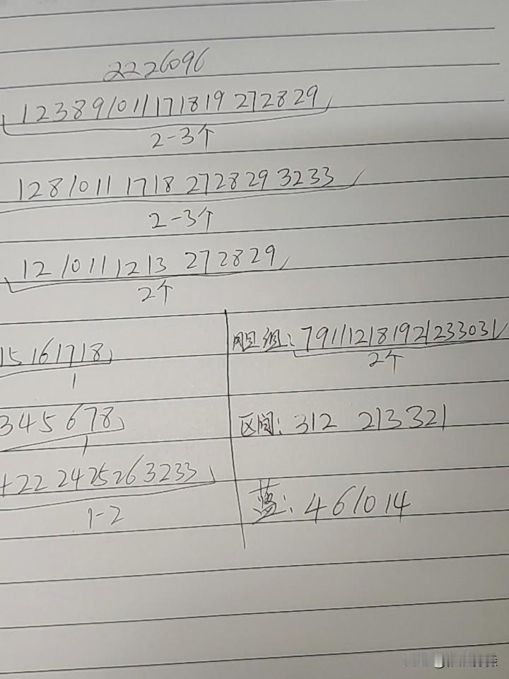 双色球26096期综合分析本期不考虑断区，主要是二区在1一2码之间，不会超过2
