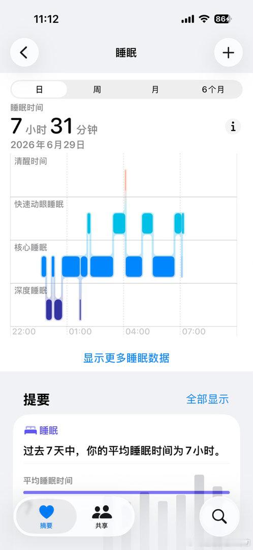 最佳睡眠到底是几个小时最佳睡眠到底是几个小时个人感觉每晚睡7个半小时挺好的。