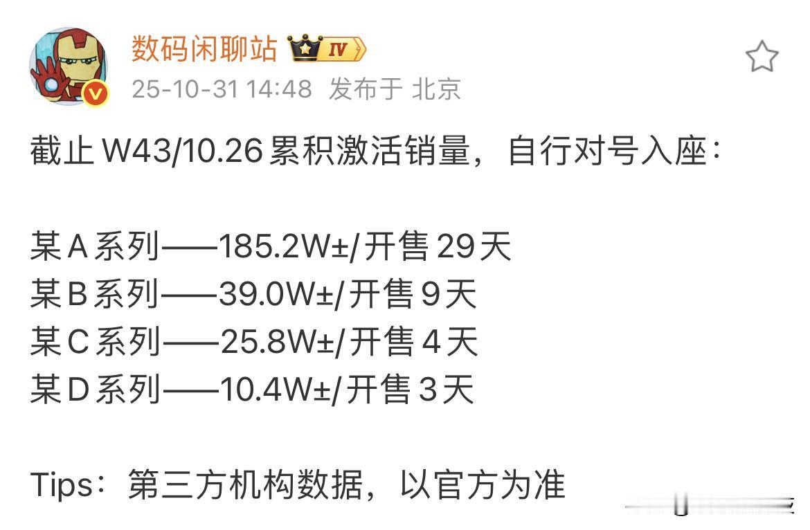 荣耀现在有点不尽人意啊~根据站哥最新发布的数据，各家旗舰的销量差距有点大..