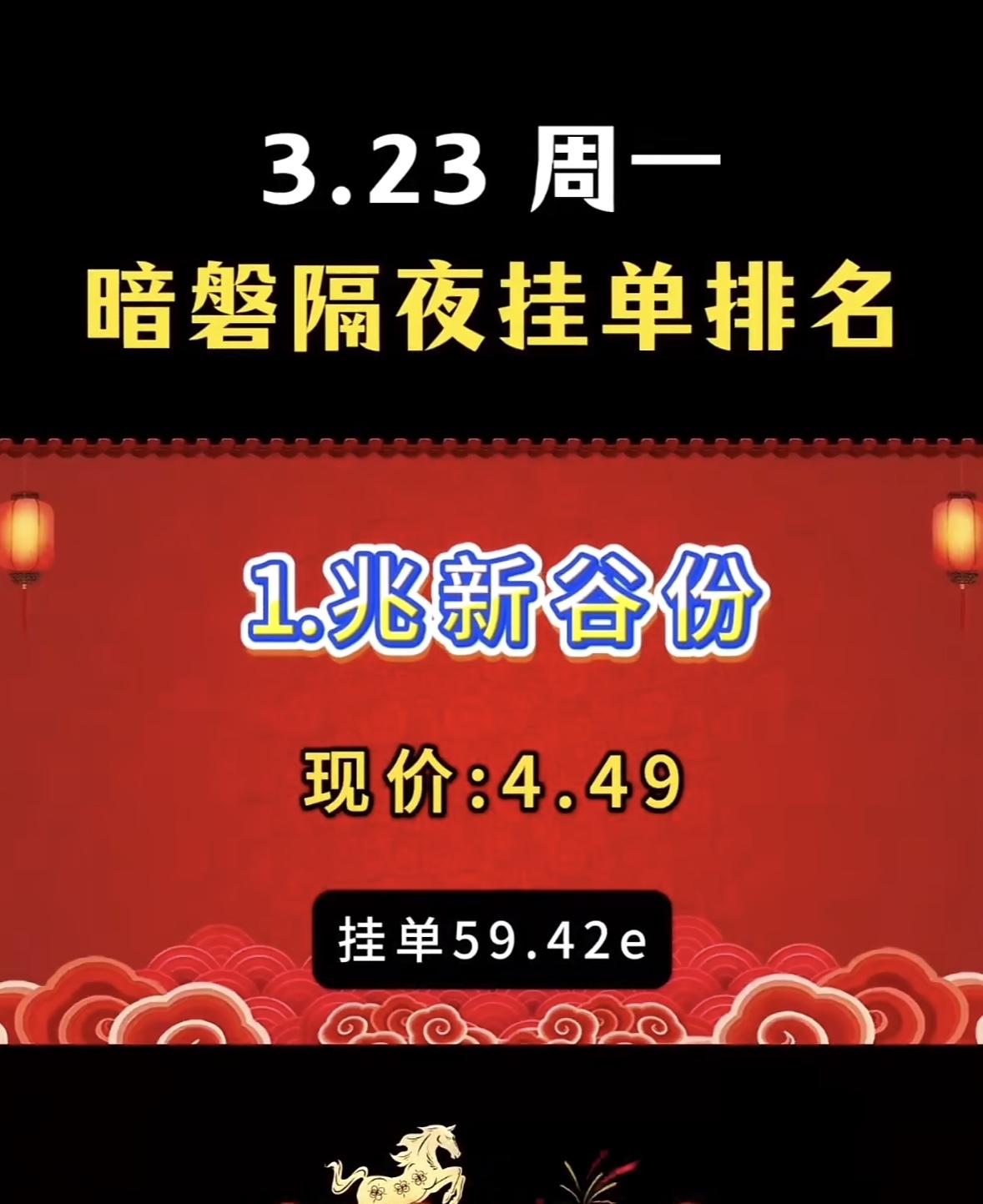 3月23日暗盘隔夜挂单揭晓3月23日周一暗盘隔夜挂单这事儿挺有意思。华电辽能
