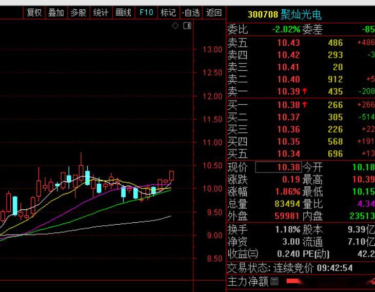 $聚灿光电sz300708$逢低关注