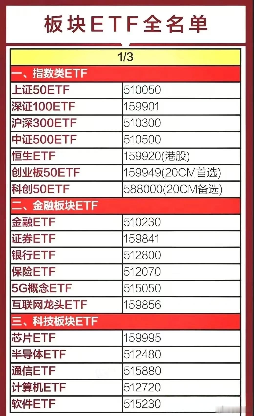 各板块ETF名单，了解一下。​​​