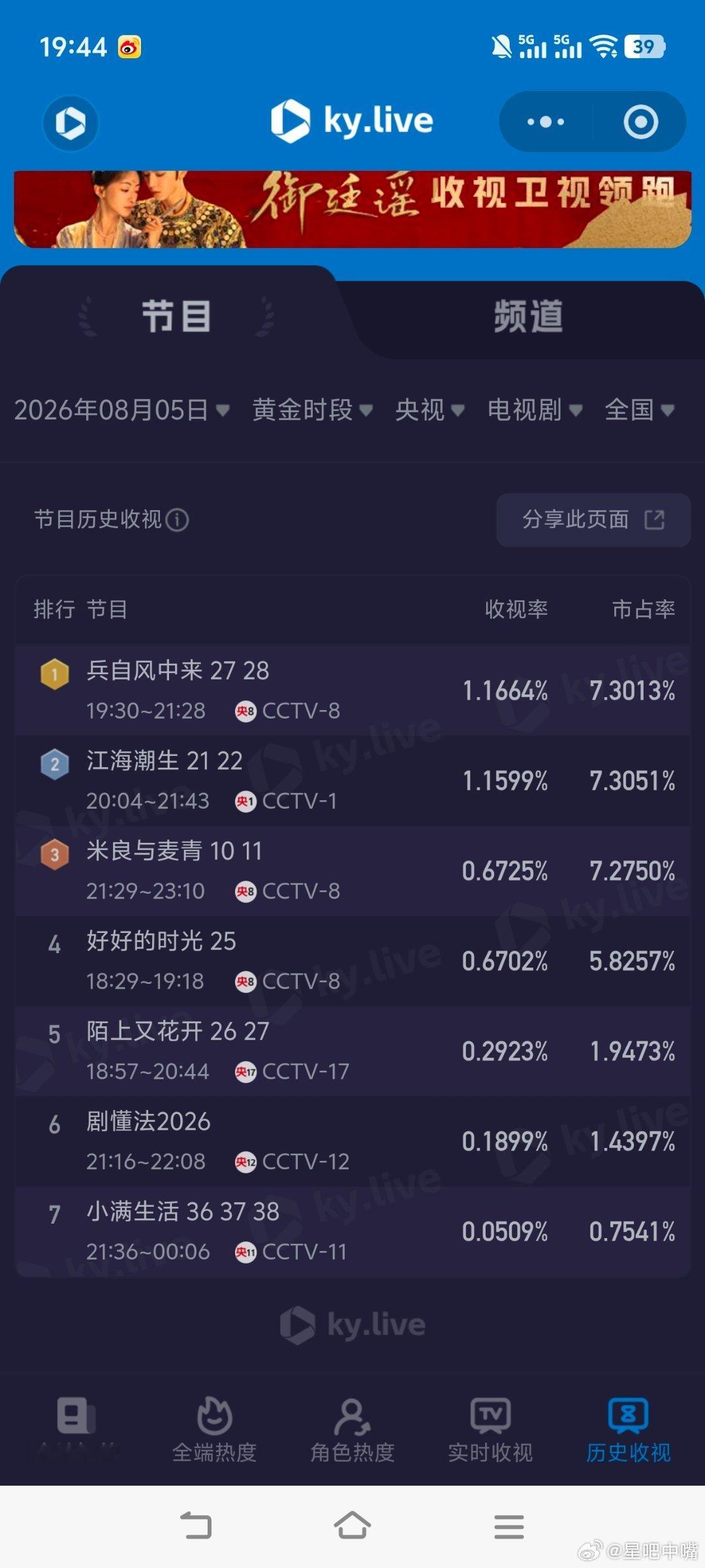 8月5日cvb日报！仍然是一片低迷之中！江海潮生2.801，酷云1.1599，系