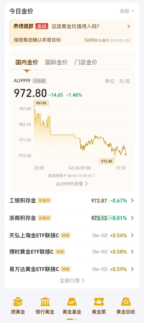 终于找到买黄金的正确打开方式✨上支付宝裸价买黄金不叠加任何额外费用，金价多少
