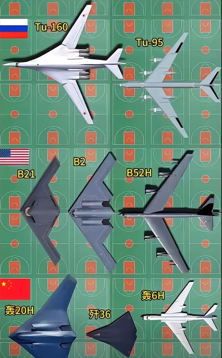 上三常轰炸机对比，老有人认为成飞六代机是轰炸机。这张图是网友制作，其中轰-20