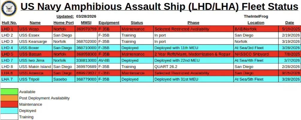 搭载美国海军陆战队第11远征分队的美国海军“拳师”号两栖戒备群目前行驶到夏威夷以