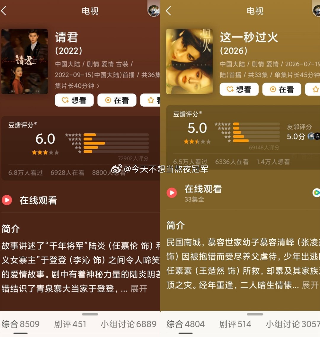 tg.2020年至今的民偶剧集均，有网友认为任嘉伦《请君》集均3815w断层第