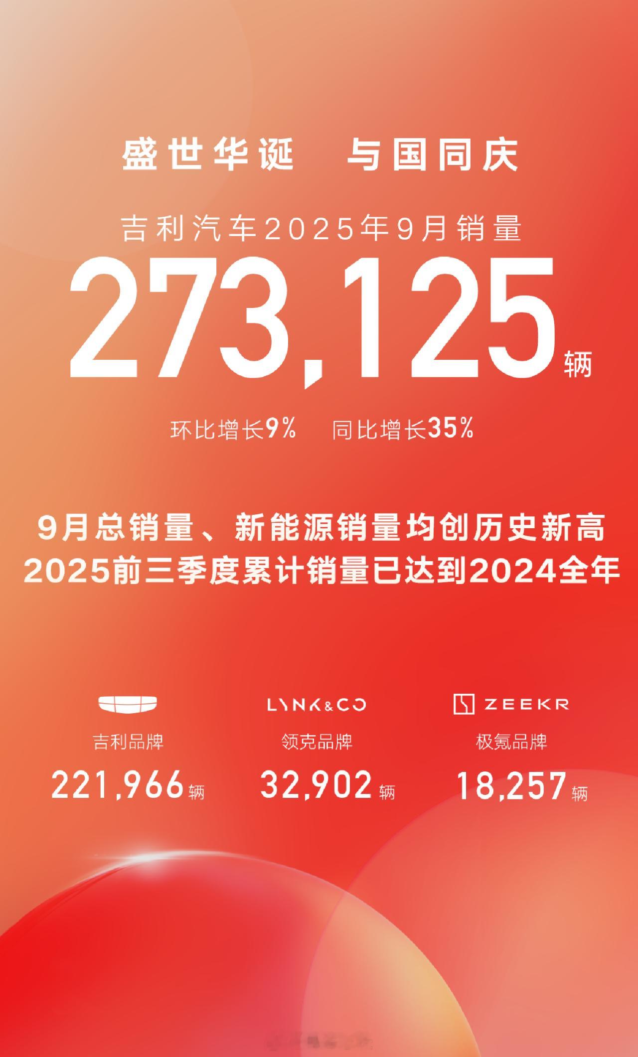吉利ybyl啊，再这么涨下去……​​​