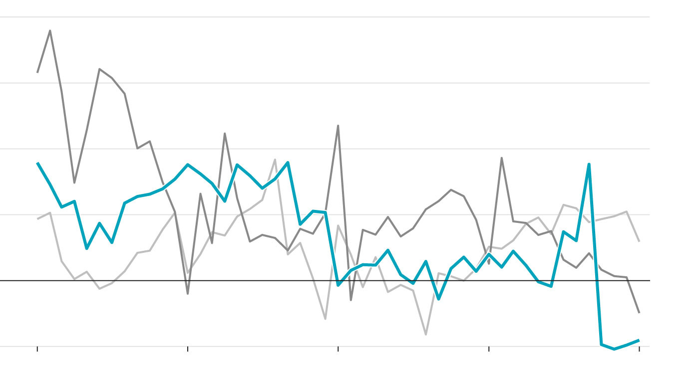 电动汽车泡沫破裂，底特律三巨头损失500亿美元（华尔街日报）这篇报道的关键，不在