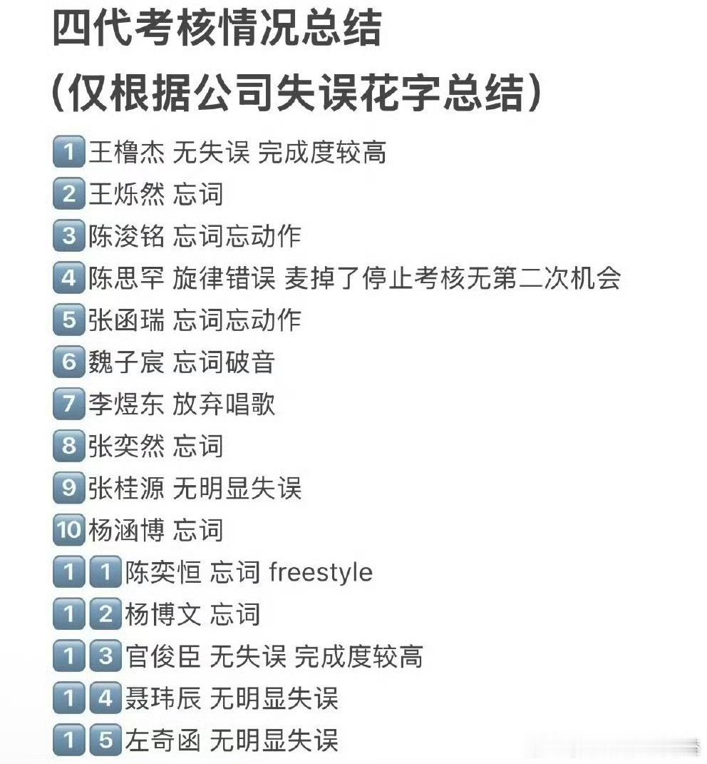 张桂源突围2考核张函瑞突围2考核四代主题曲考核总结（但是有人忘词没配花字）桂