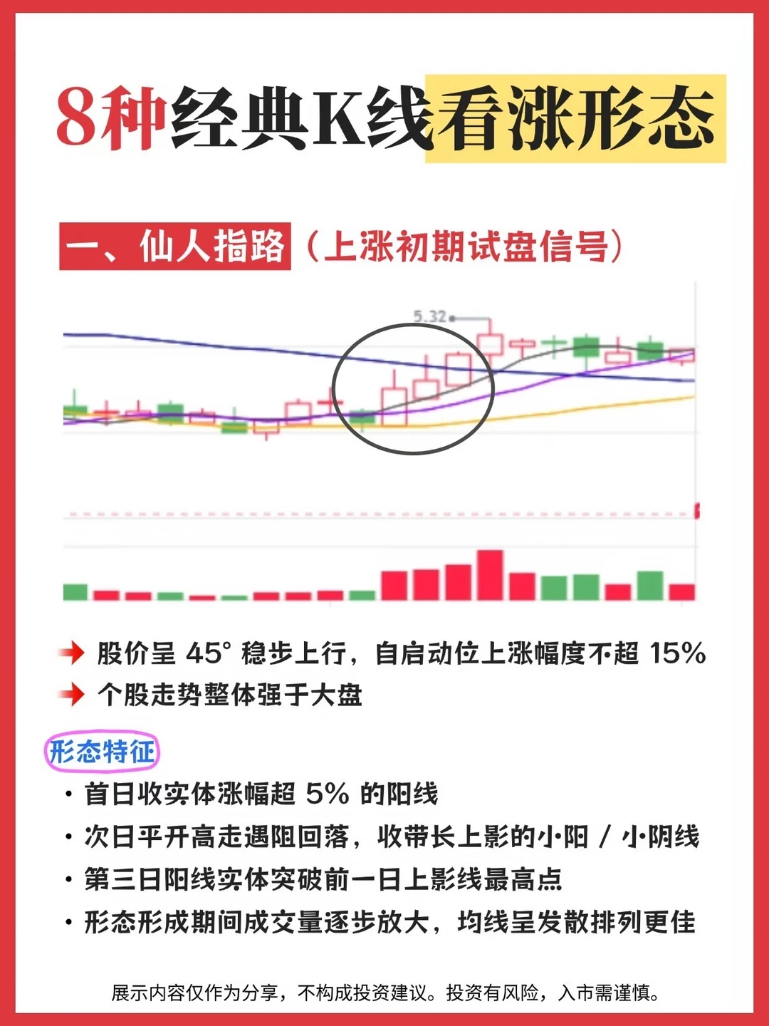 8种经典K线形态