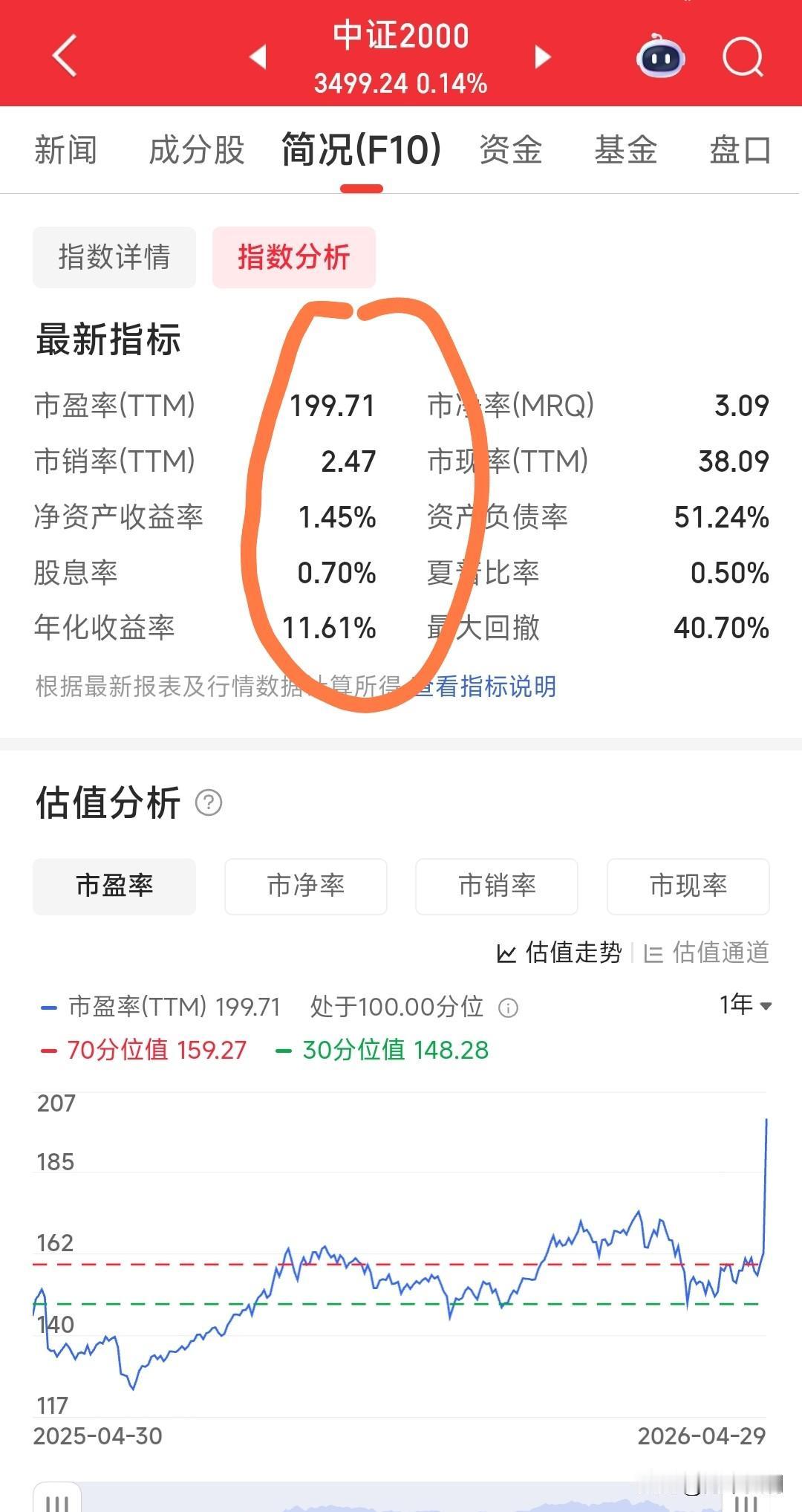 量化就是牛，把垃圾炒得喷香喷香的，正所谓“姜太公钓鱼愿者上钩”。