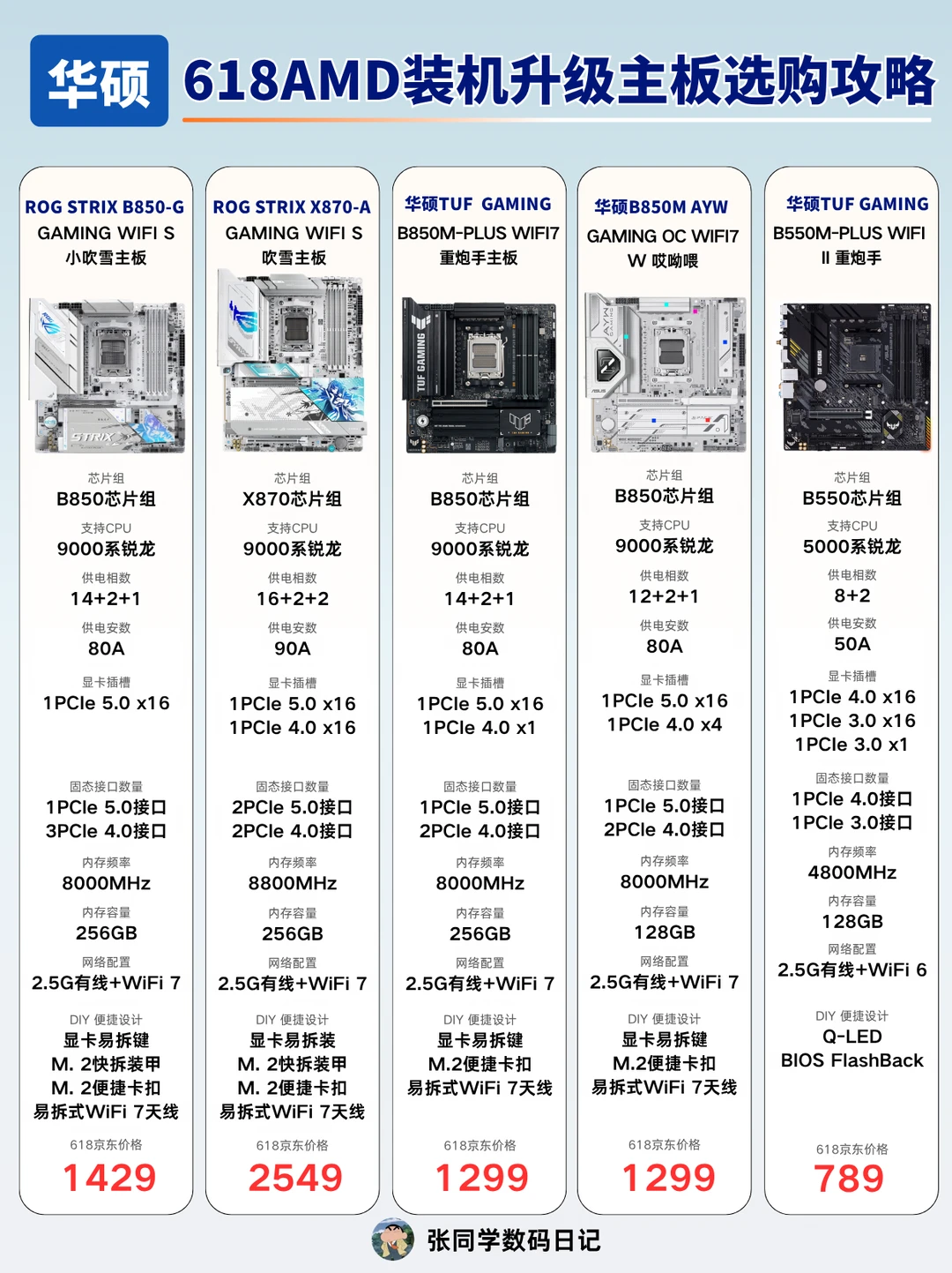 618AMD主板从入门到旗舰的选购攻略！