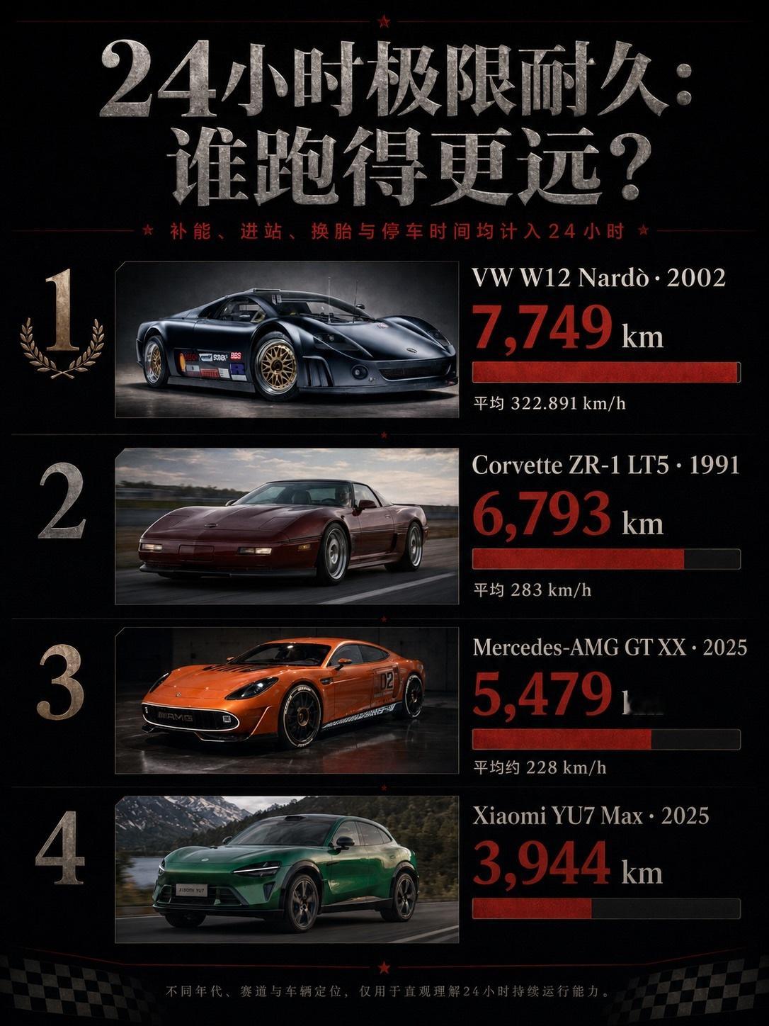 不完整统计​​​