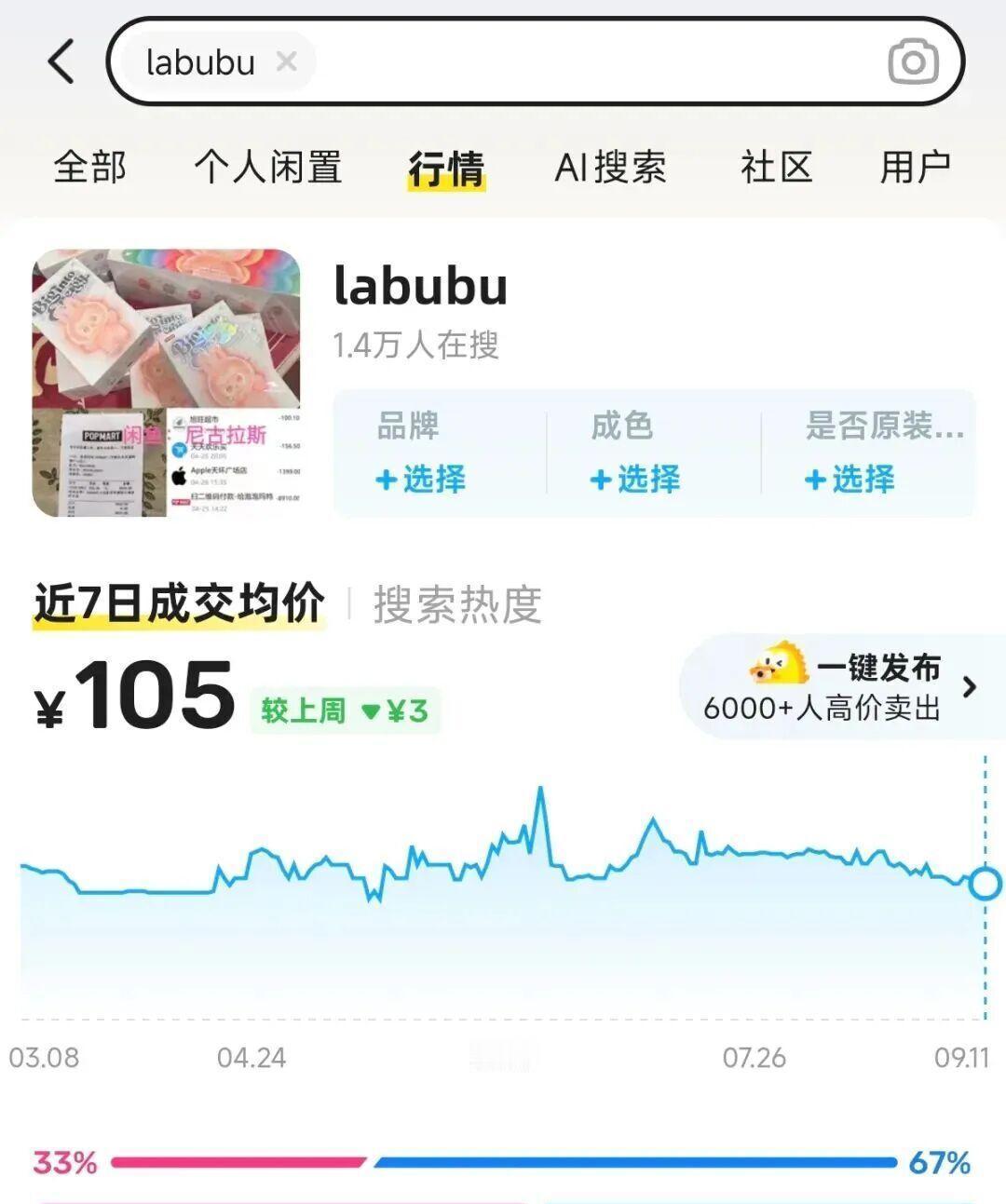 理财神话变破发价？Labubu崩了你还接盘吗前两天Labubu二手价崩上热搜