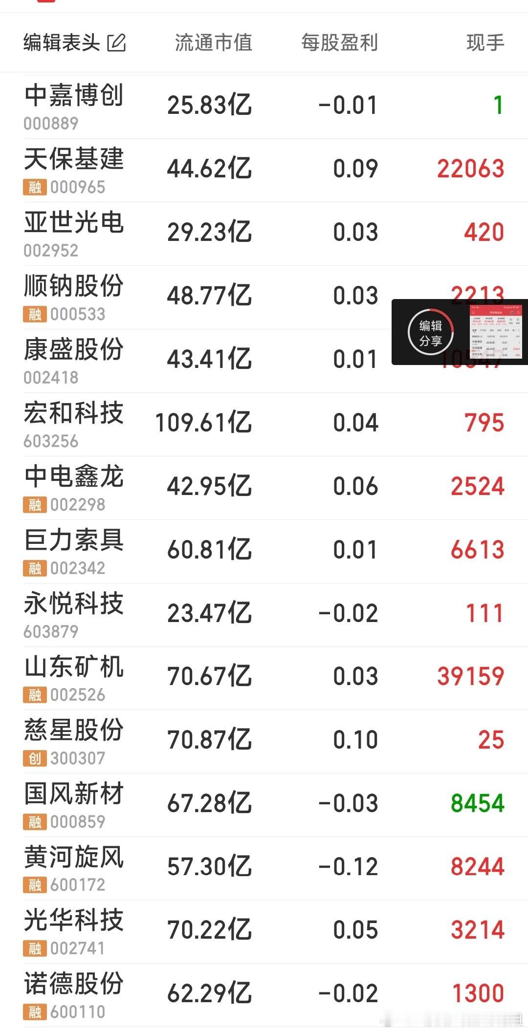 今日重点跟踪的个股一览​​​