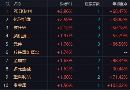 【12月29日午评：午后大盘仍有望震荡上行但盘中震荡将加剧指数难以触碰400