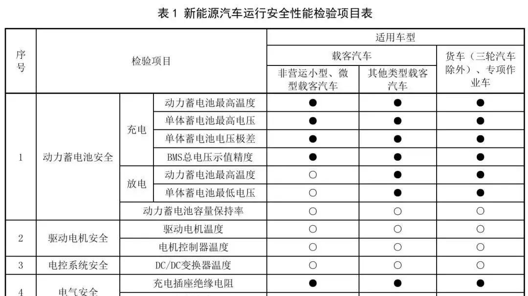 车辆年检新规! 已正式实施!