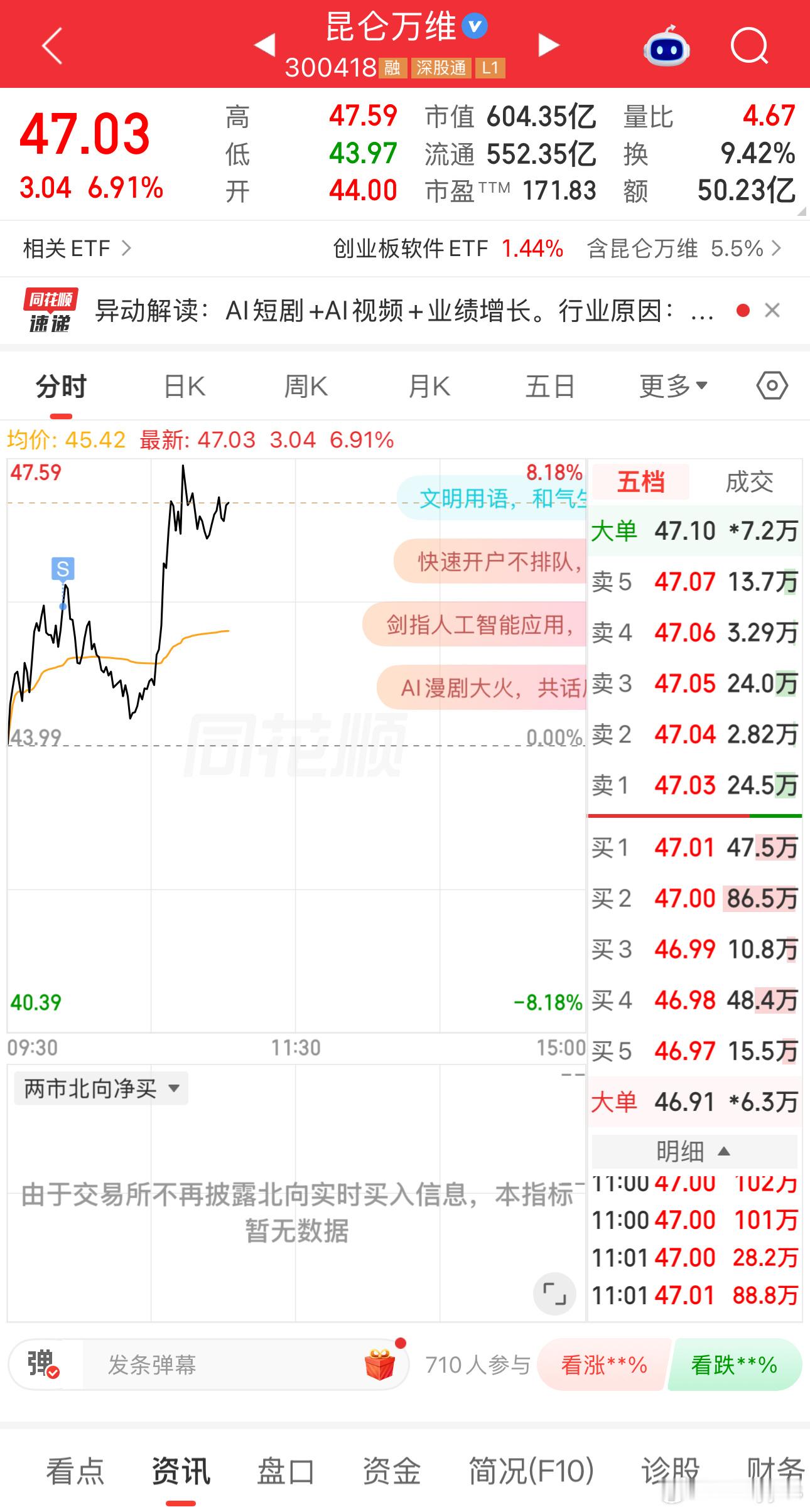 一顿操作猛如虎，回头一看全卖飞了​​​