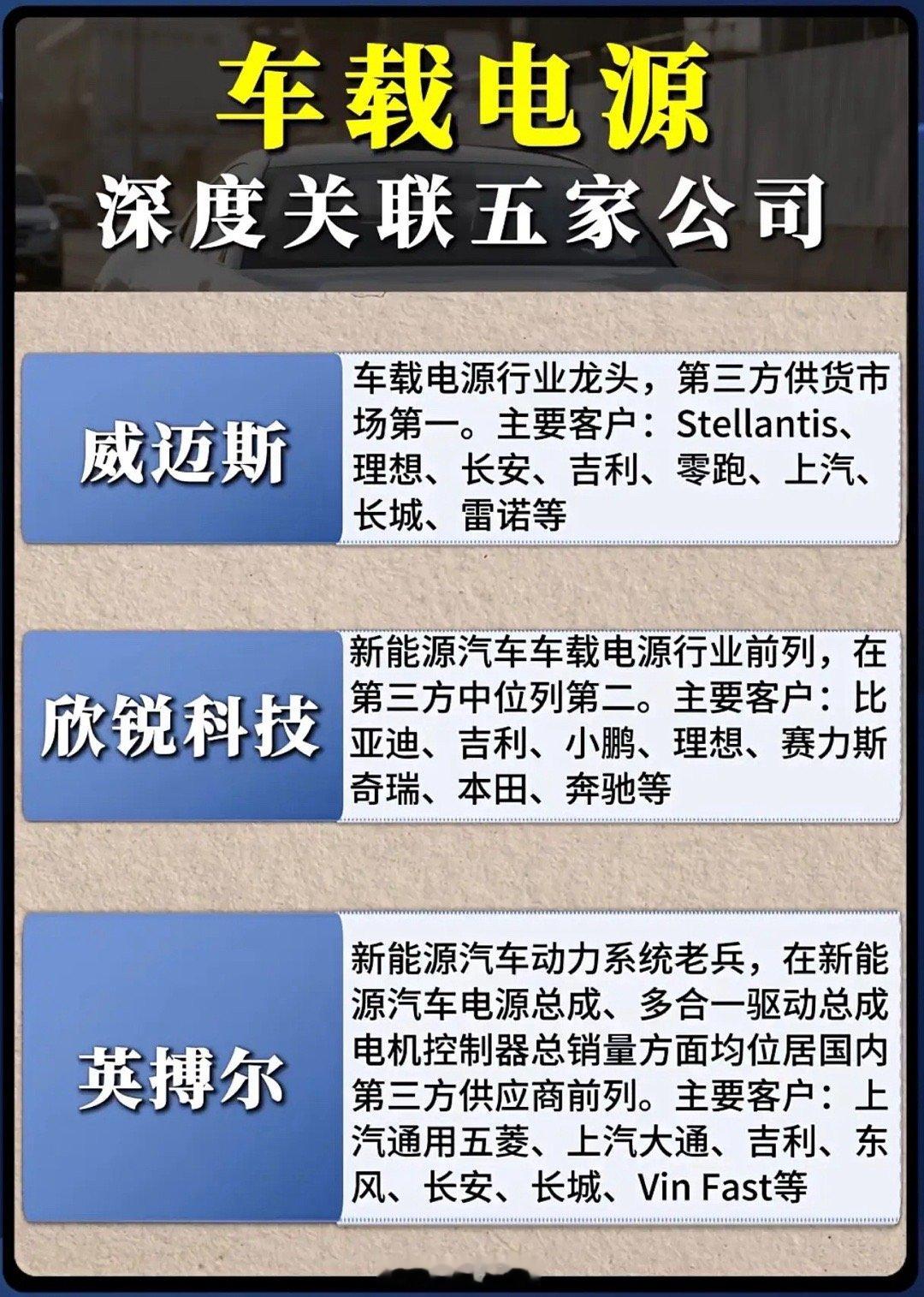 车载电源“隐形王者”崛起？五家公司如何绑定比亚迪、理想、保时捷？当新能源汽车“充