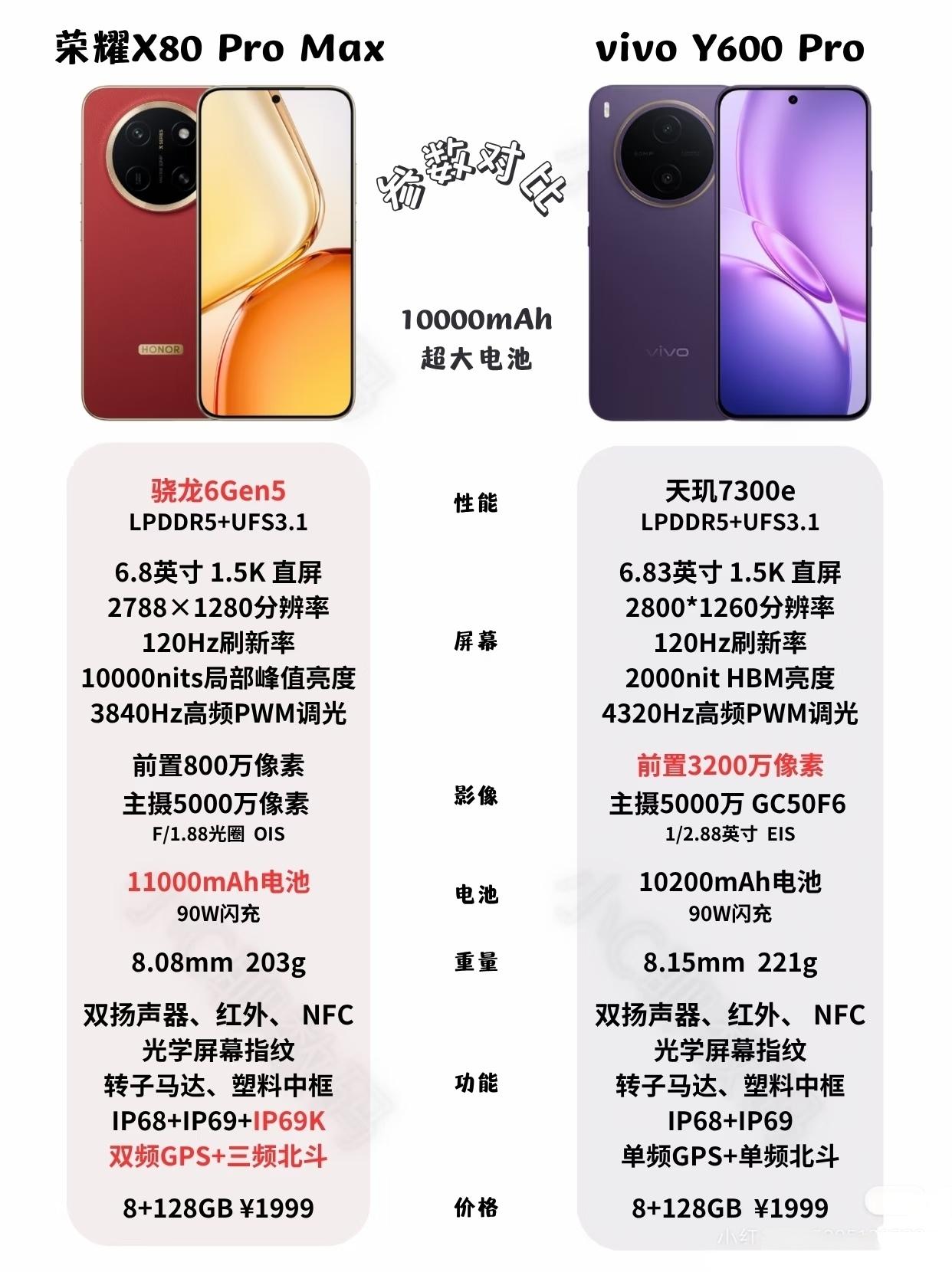 千元续航机选荣耀才是务实之选，1999元档位里荣耀X80ProMax综合硬实