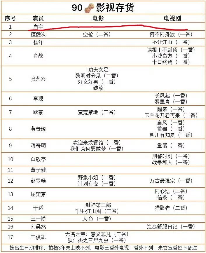 这位居然没存货了？
