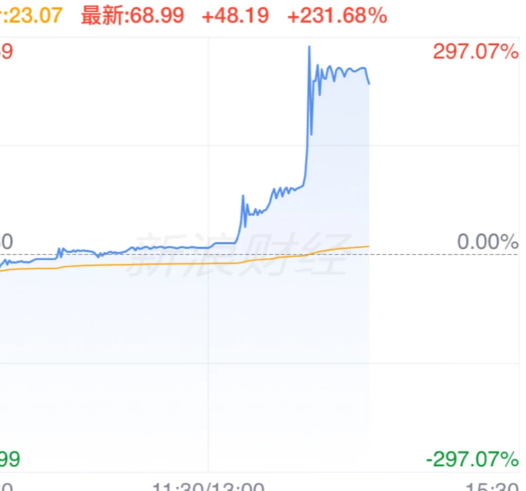 老天啊200%谁买了让我羡慕一下