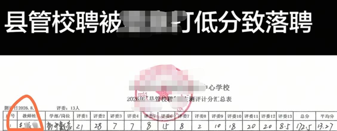 这打分差距太了吧！王老师县管校聘得分最低，仅172.5分，平均分13.27分，