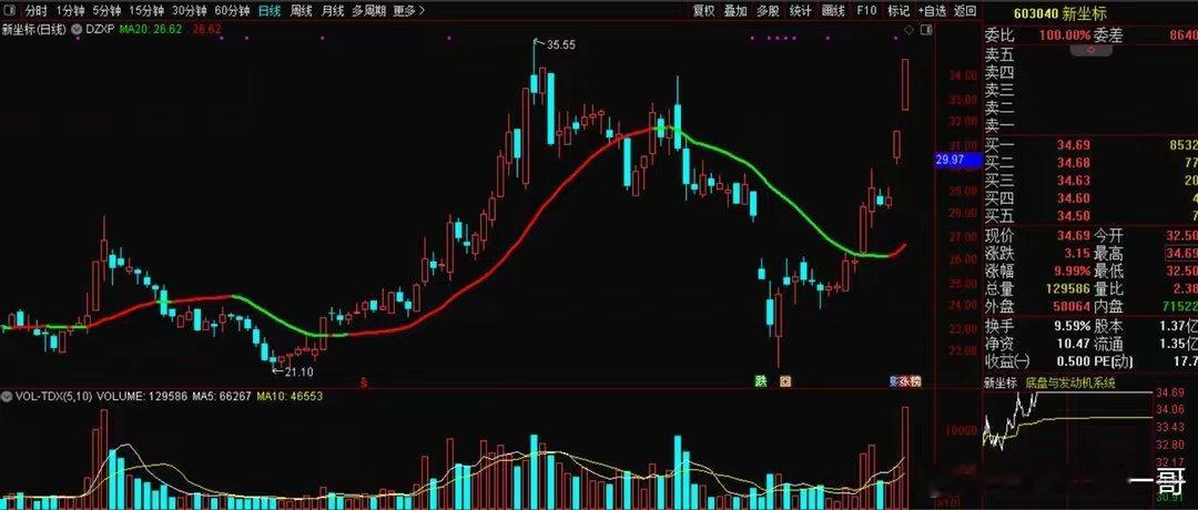 新坐标（603040）杭州新坐标科技股份有限公司成立于2002年，是一家专业从汽