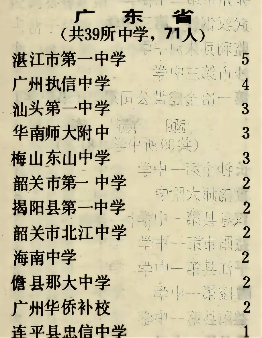 1986年清华大学在广东录取71人，分布在全省39所中学，珠三角的中学除了广州的