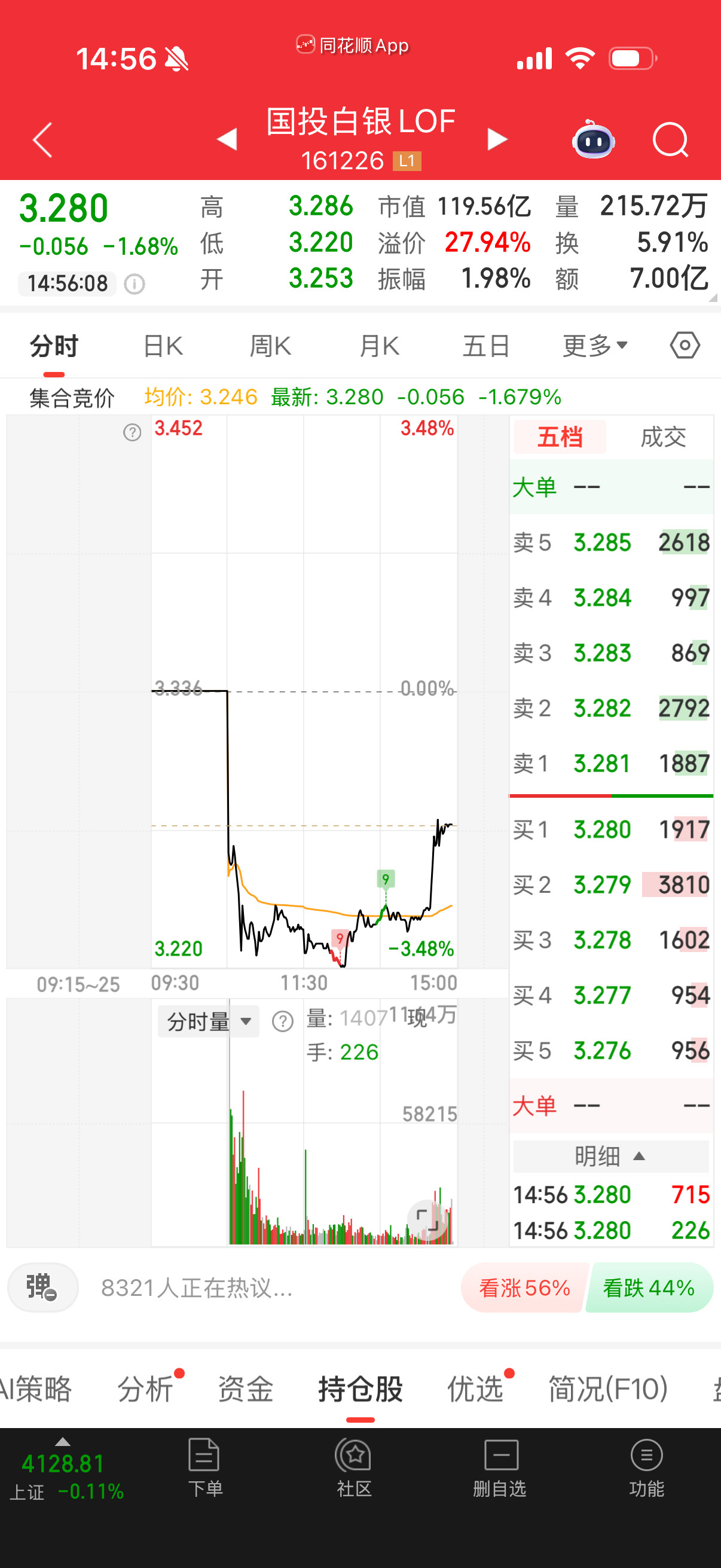 白银溢价率28都有人捧，也是服了。