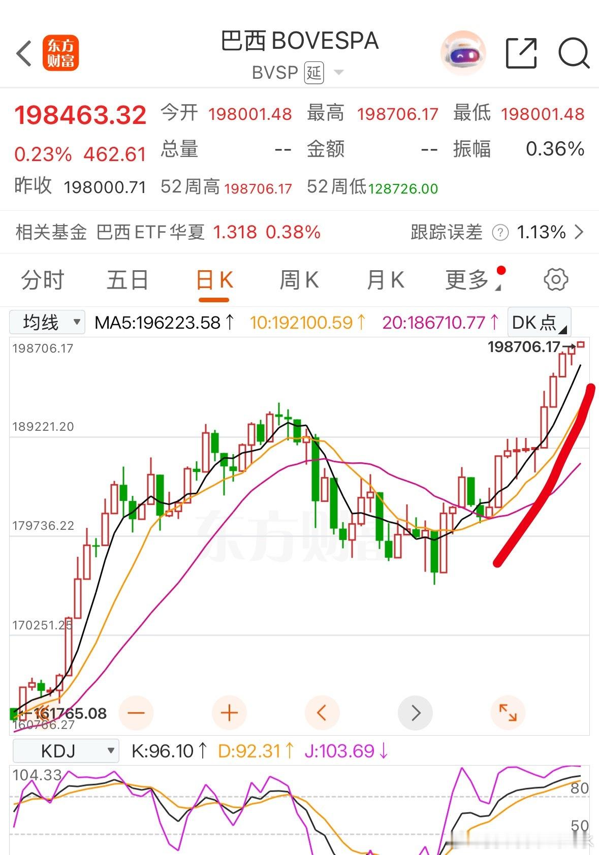 巴西走的很漂亮，丝滑