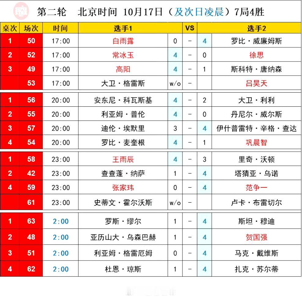 2025年斯诺克苏格兰公开赛资格赛，吕昊天突然退赛，对手格雷斯直接晋级正赛。吕