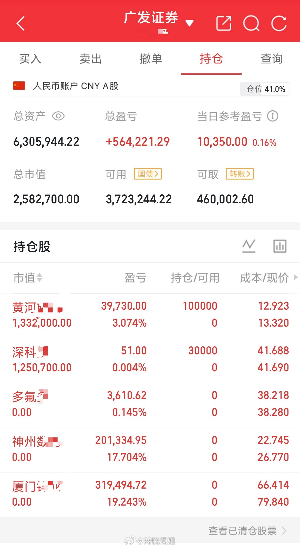 根据自己节奏来每天真实更新操作，绝无半点水分！个人操作：下图重要提醒：看不